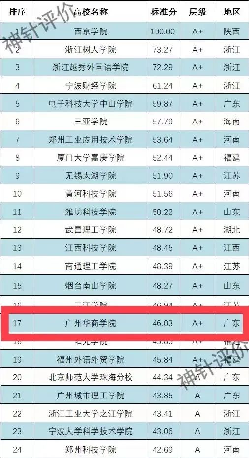 williamhill中国官网