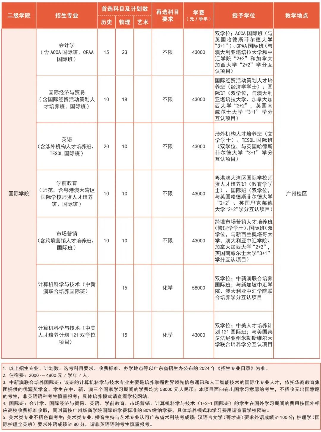 williamhill中国官网